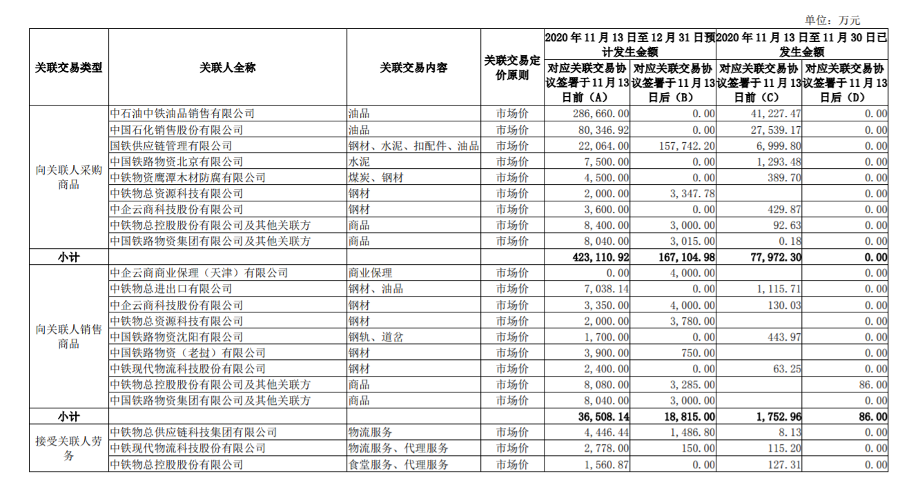 *ST 夏利：增加 2020 年度日常关联交易预计 公司风险 第2张