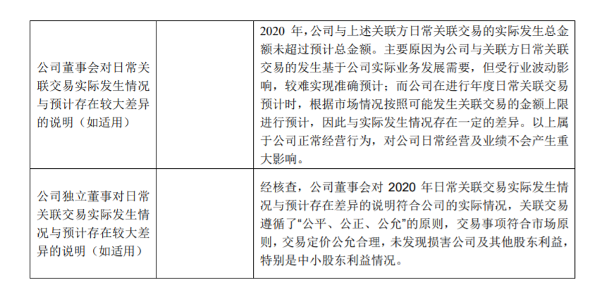 钧达股份：预计2021年度日常经营性关联交易 公司风险 第4张