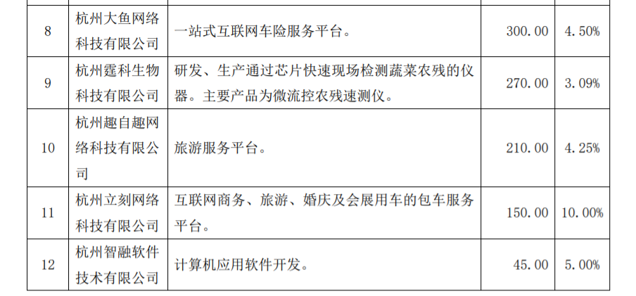 太龙药业：关于上海证券交易所对公司关联交易事项问询函的回复 公司风险 第6张