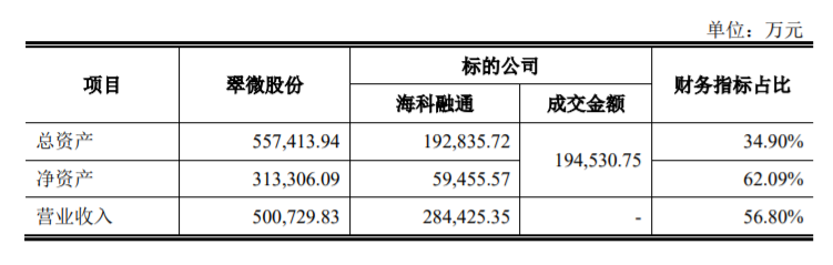 翠微股份：发行股份及支付现金购买资产并募集配套资金暨关联交易之实施情况暨新增股份上市 公司风险 第4张