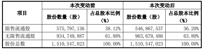 *ST天润解除限售股份数量为28929599股，占公司总股本比例为1.9152% 公司风险 第2张