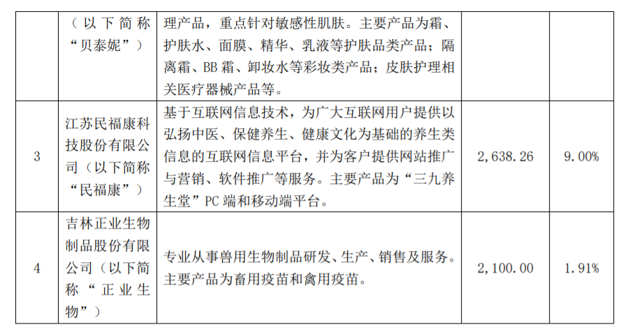 太龙药业：关于上海证券交易所对公司关联交易事项问询函的回复 公司风险 第3张