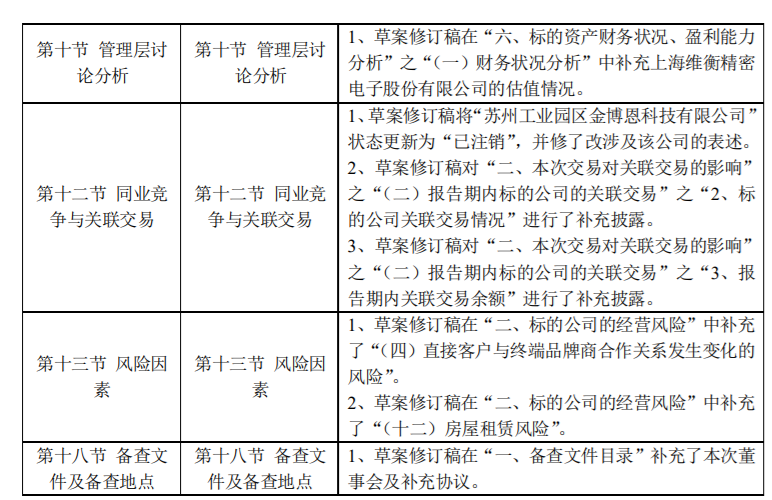 锦富技术：发行股份及支付现金购买资产并募集配套资金暨关联交易 公司风险 第7张