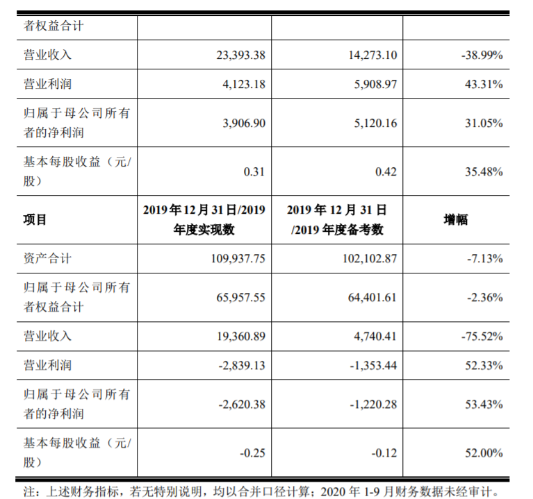 新劲刚：重大资产出售暨关联交易 公司风险 第3张