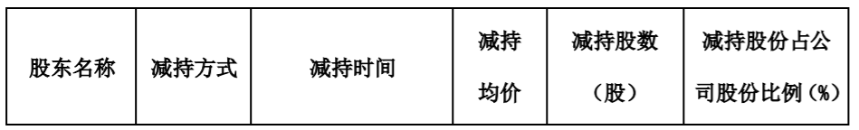 罗平锌电：原持股5%以上股东减持计划实施进展暨减持时间过半 公司风险 第2张