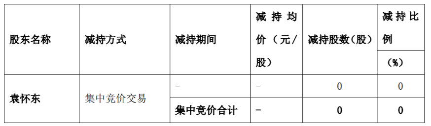 中简科技 ：持股5%以上股东减持计划时间过半 公司风险 第2张