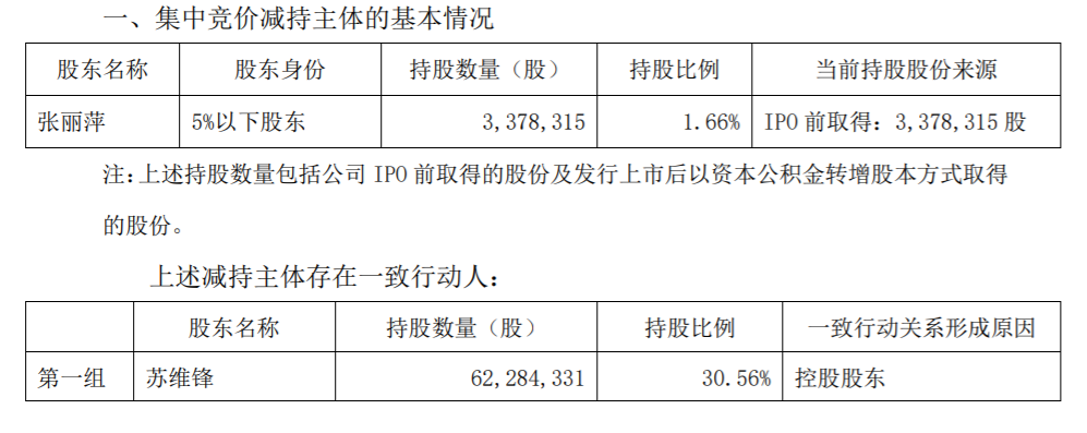 纵横通信：股东集中竞价减持股份 公司风险 第2张