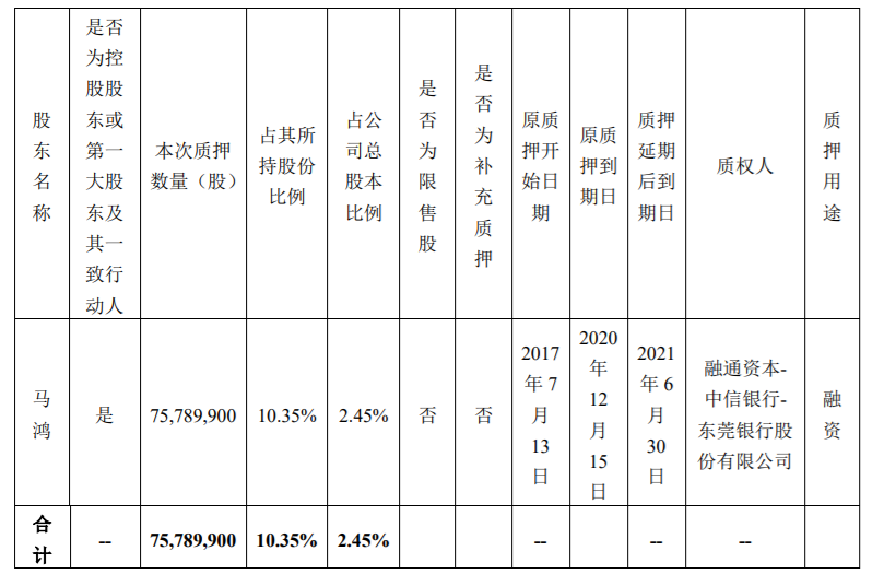 搜于特：公司控股股东部分股份质押和质押延期以及解除质押 公司风险 第2张