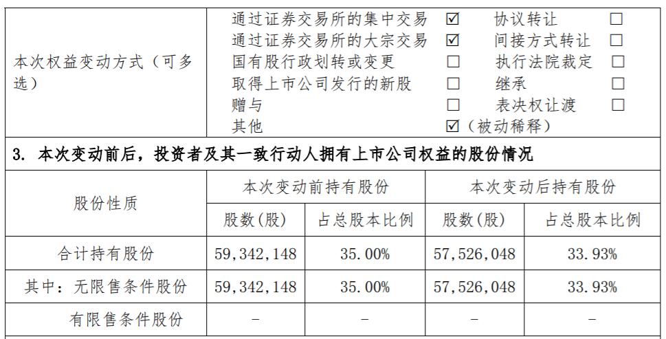 神思电子：股东关于减持公司股份比例达到1% 公司风险 第3张