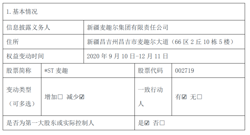 *ST麦趣：控股股东通过集中竞价方式减持公司股份达到1% 公司风险 第2张