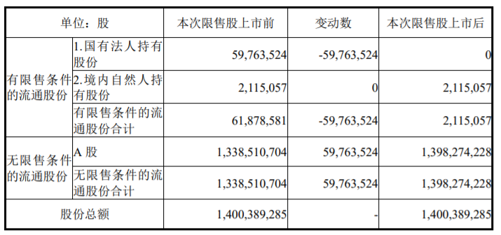 中信建投证券股份有限公司关于中航沈飞股份有限公司 重大资产出售及发行股份购买资产并募集配套资金暨关联交易之部分限售股解禁并上市流通的核查意见 公司风险 第2张