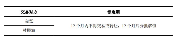 中信建投证券股份有限公司、中天国富证券有限公司关于长春高新技术产业（集团）股份有限公司发行股份及可转换债券购买资产并募集配套资金暨关联交易之部分限售股份上市流通的核查 综合 第1张