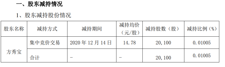 永和智控 ：持股5%以上的股东减持至持股5%以下 公司风险 第2张