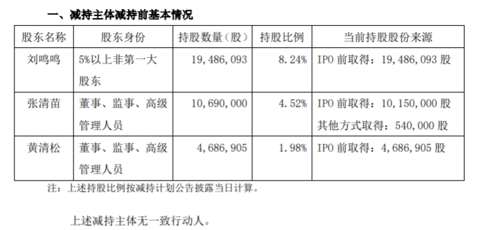 安井食品股东减持股份 公司风险 第2张