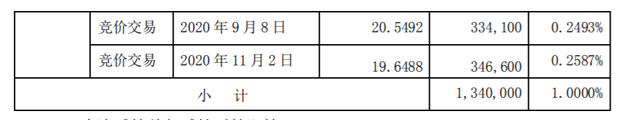 万马科技：持股5%以上股东股份减持计划 公司风险 第3张