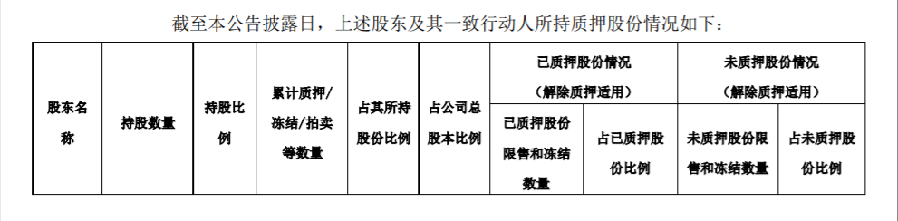 旺能环境：于公司股东股权解除质押 公司风险 第1张