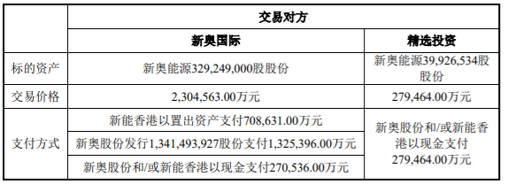 锦龙股份向股东借款，总额不超过人民币 20 亿元 公司风险 第1张