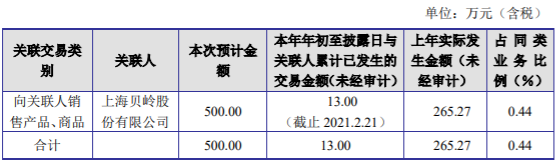 东南网架2021年度日常关联交易，预计总金额不超过人民币182,901.60万元 公司风险 第2张