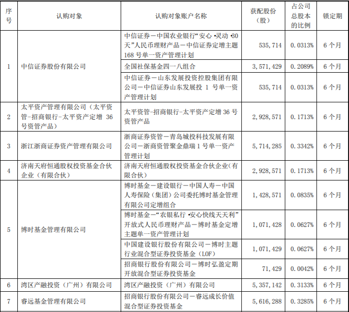 东山精密103,294,850股限售股解禁，占公司股份总数的6.0411% 公司风险 第1张