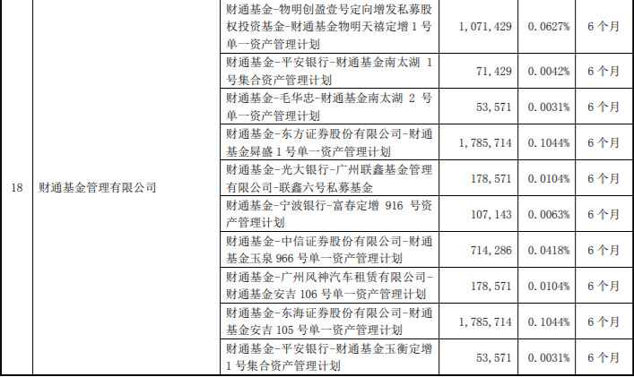 东山精密103,294,850股限售股解禁，占公司股份总数的6.0411% 公司风险 第4张