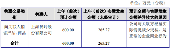 东南网架2021年度日常关联交易，预计总金额不超过人民币182,901.60万元 公司风险 第1张