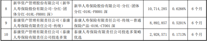 东山精密103,294,850股限售股解禁，占公司股份总数的6.0411% 公司风险 第2张