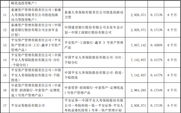 东山精密103,294,850股限售股解禁，占公司股份总数的6.0411% 公司风险 第3张