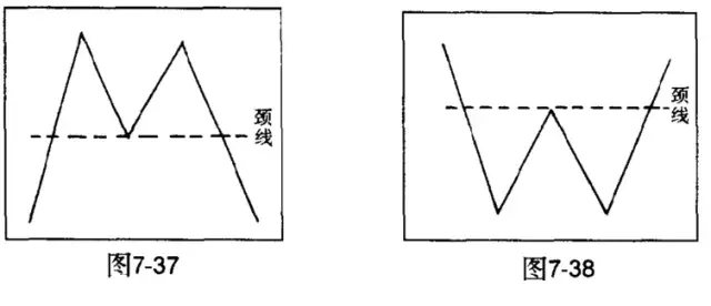 双顶与双底形态 股票学堂 第2张