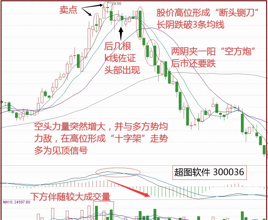 60分钟k线怎么看？ 综合 第1张