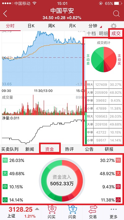 股票行情分析：大单占比 股票学堂 第1张