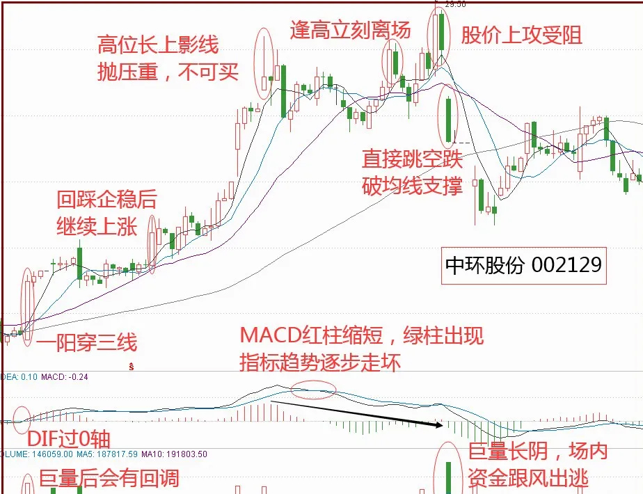 60分钟k线怎么看？ 综合 第3张