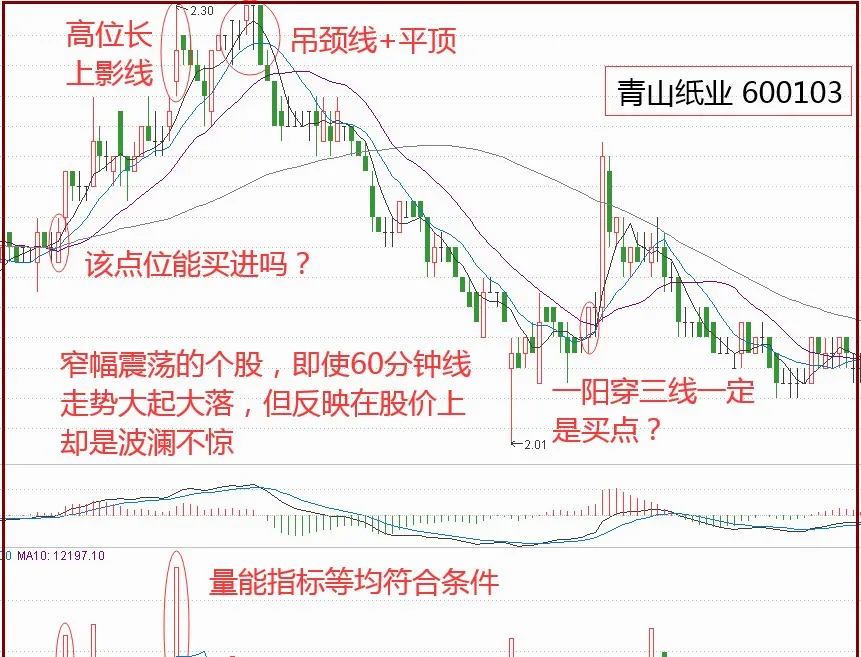 60分钟k线怎么看？ 综合 第4张