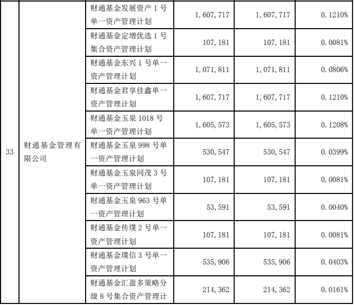 通富微电、思美传媒限售股解禁上市流通，最高解禁股为175,332,356股，占公司总股本的13.1924% 公司风险 第5张