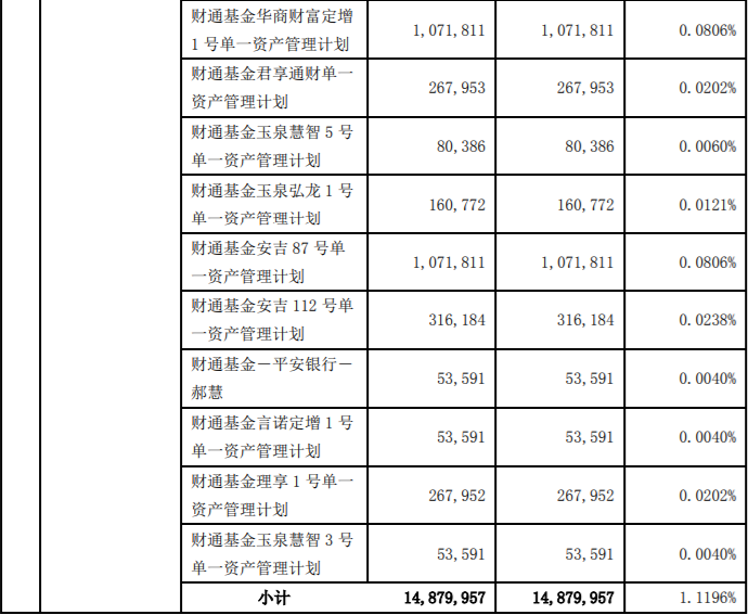 通富微电、思美传媒限售股解禁上市流通，最高解禁股为175,332,356股，占公司总股本的13.1924% 公司风险 第7张