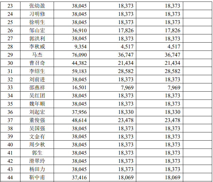 设研院2,614,374股限售股份解禁上市流通，占公司总股本0.95% 公司风险 第2张