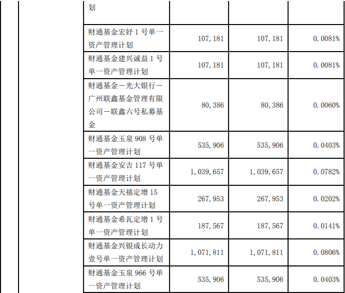 通富微电、思美传媒限售股解禁上市流通，最高解禁股为175,332,356股，占公司总股本的13.1924% 公司风险 第6张