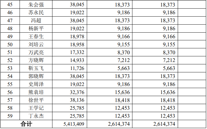 设研院2,614,374股限售股份解禁上市流通，占公司总股本0.95% 公司风险 第3张