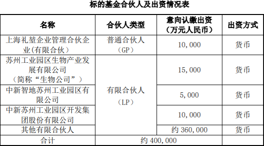 纳思达、中新集团、卫宁健康等6家上市公司涉及关联交易，最高交易金额达500,000万 公司风险 第1张