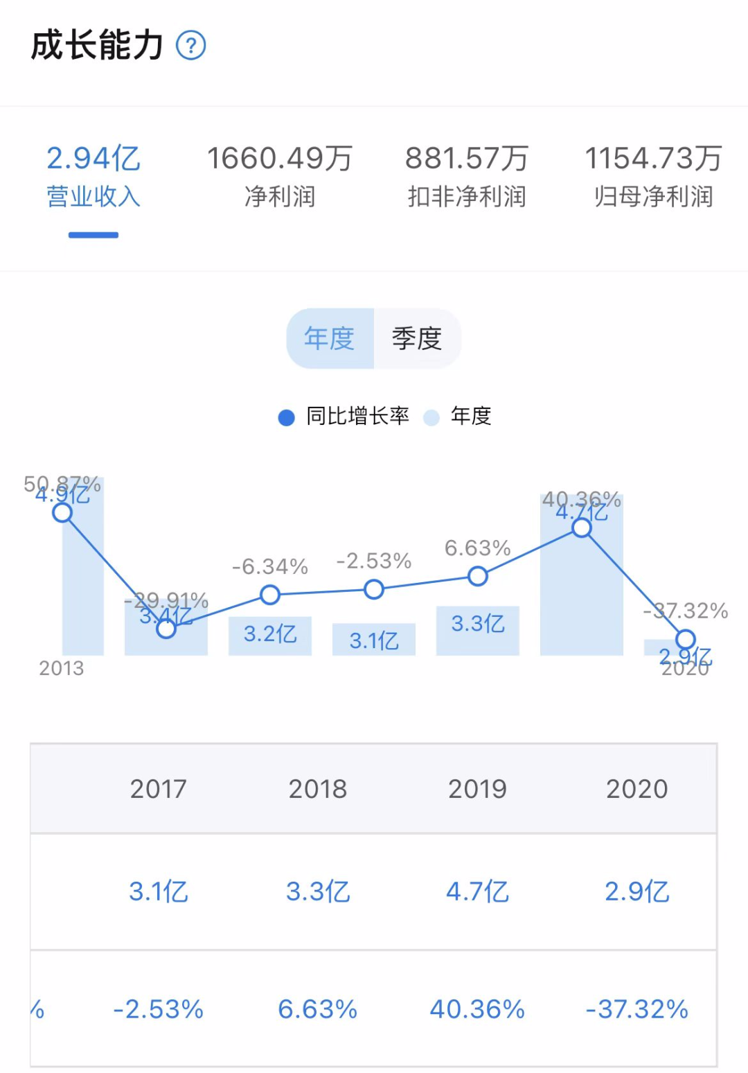 元宇宙”爆火！中青宝到底是不是炒作呢？ 综合 第1张