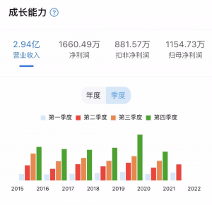 元宇宙”爆火！中青宝到底是不是炒作呢？ 综合 第2张