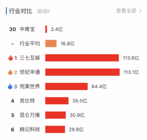 元宇宙”爆火！中青宝到底是不是炒作呢？ 综合 第3张