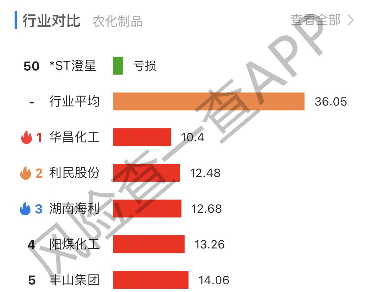 刚刚！6倍大牛股被证监会立案，发生了什么？控股股东占用22亿资金，为何股价这么牛？ 快讯 第5张