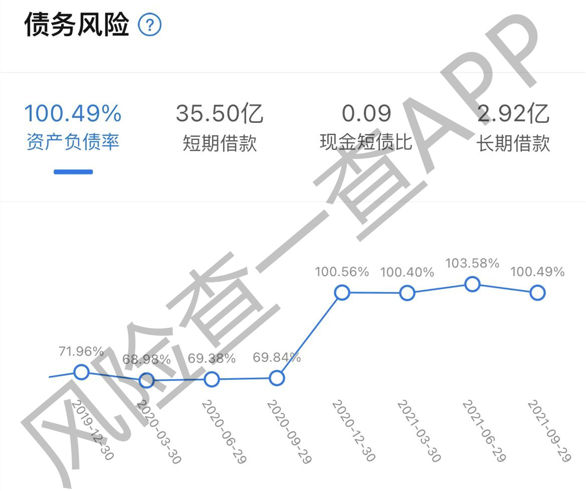 刚刚！6倍大牛股被证监会立案，发生了什么？控股股东占用22亿资金，为何股价这么牛？ 快讯 第6张