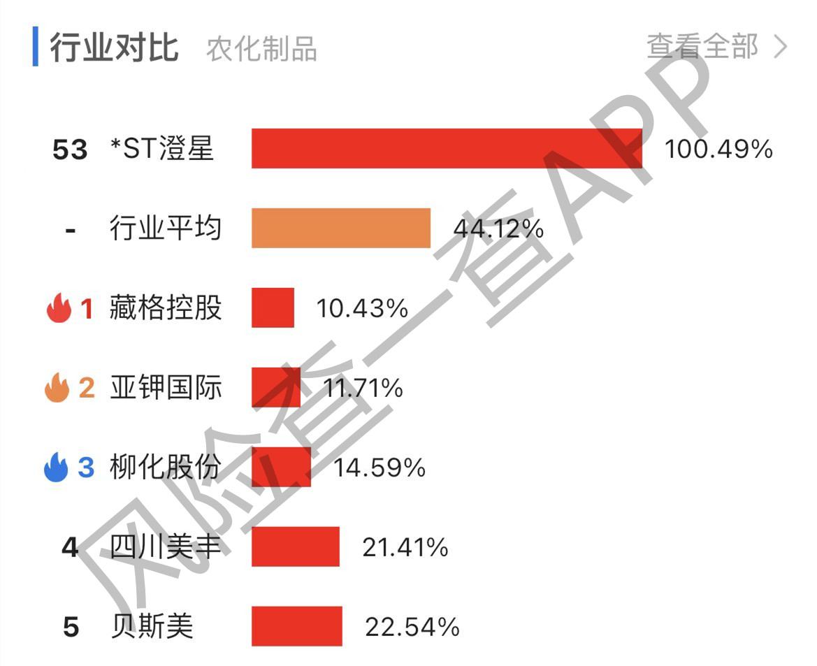 刚刚！6倍大牛股被证监会立案，发生了什么？控股股东占用22亿资金，为何股价这么牛？ 快讯 第7张