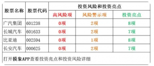 广汽集团：埃安突破新能源车痛点，AION Y 交付登顶细分市场 产业 第1张