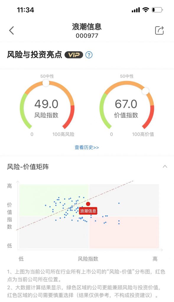 浪潮信息（000977）2022年年报解读 ：营收增长 3.70%，净利润增长 3.88% 股票 第1张