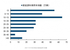 广汽集团：埃安突破新能源车痛点，AION Y 交付登顶细分市场 产业 第2张