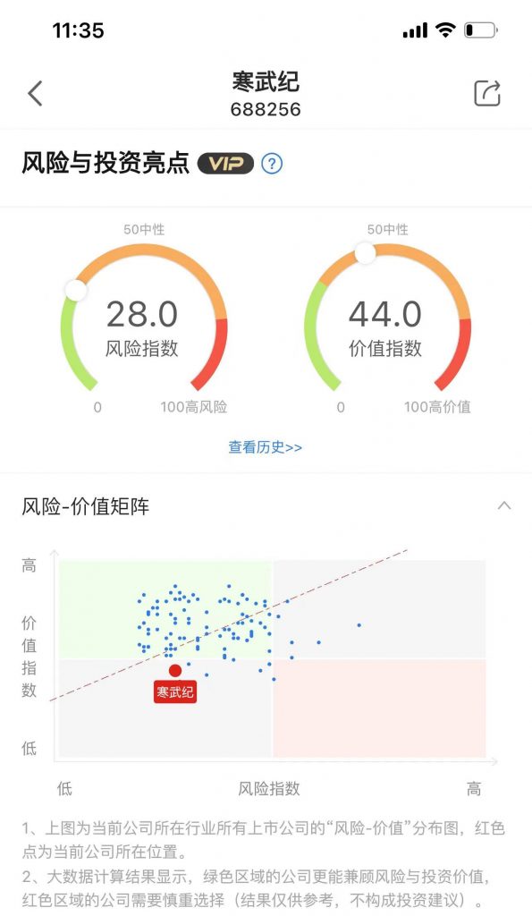 寒武纪（688256）：2022年业绩预告及基本面解读 股票 第1张