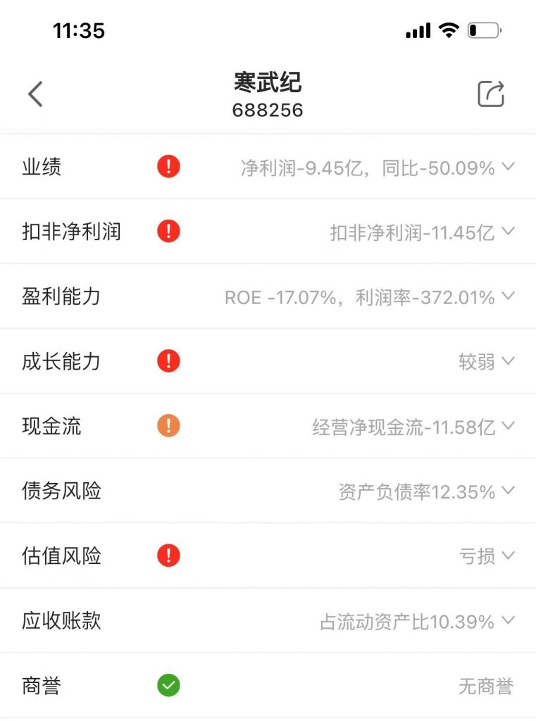 寒武纪（688256）：2022年业绩预告及基本面解读 股票 第2张