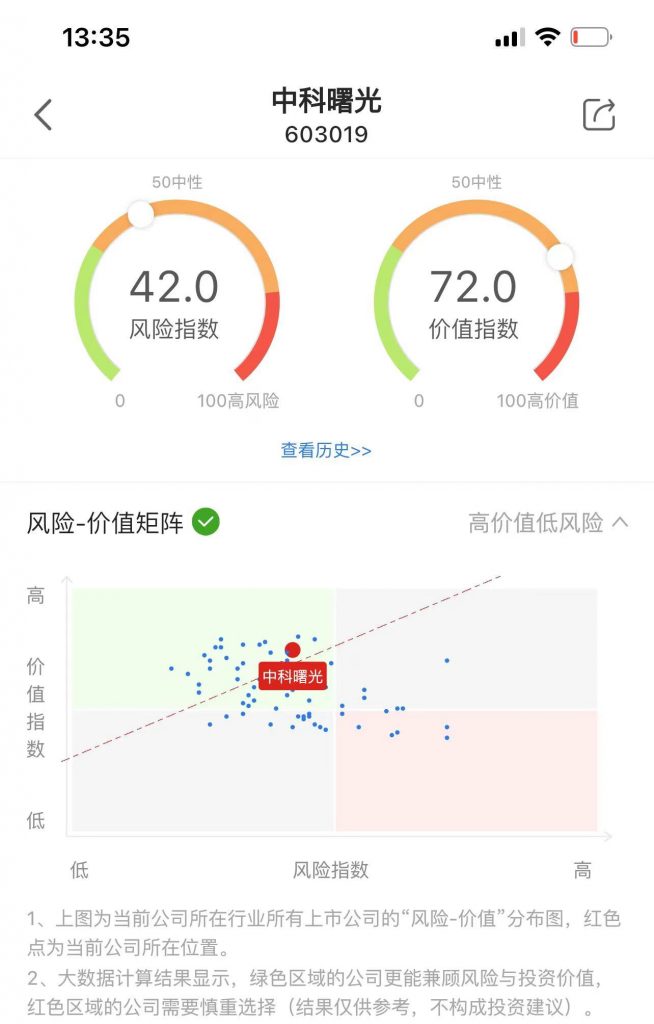 中科曙光 （603019）：2022年业绩预告及基本面解读 股票 第1张